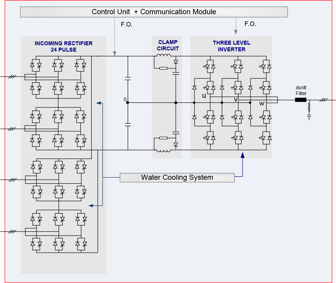 24P topology